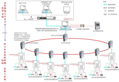 風(fēng)電消防安全解決方案解析 守護(hù)新能源發(fā)電與儲能系統(tǒng)安全生命線